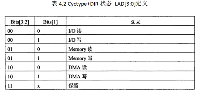 LPC总线介绍_百度文库004.jpg